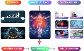 Makanan Palsu yang Lebih Sehat? Investigasi: Daging Nabati Generasi ke-3, Keju Hasil Fermentasi AI, dan Masa Depan "Makanan Rekayasa"